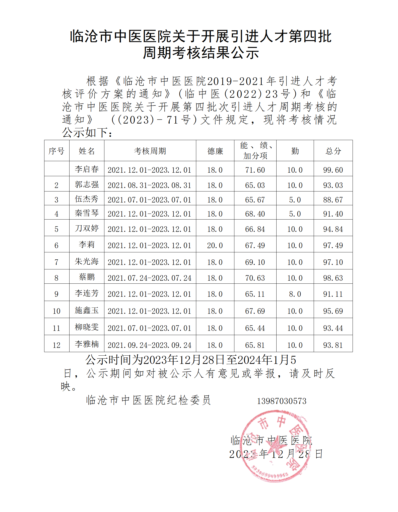 臨滄市中醫(yī)醫(yī)院引進(jìn)人才第四批次周期考核結(jié)果的公示。_01.png