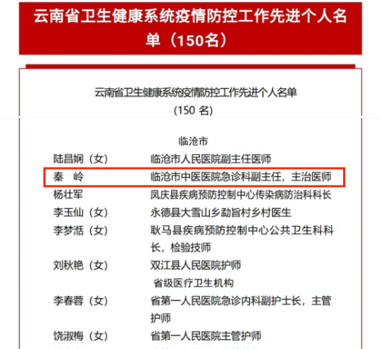 喜報?。∨R滄市中醫(yī)醫(yī)院1人入選“云南省衛(wèi)生健康系統(tǒng)疫情防控工
