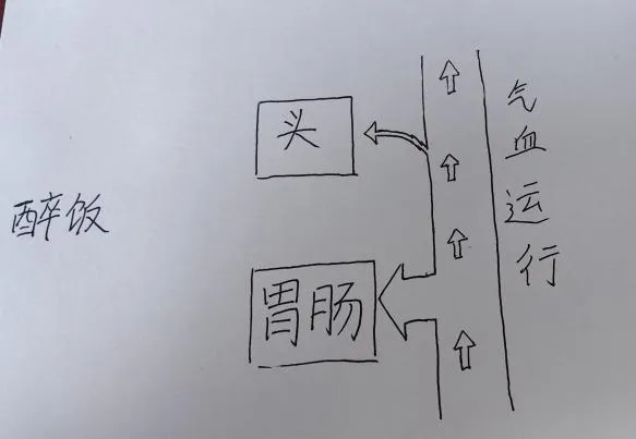 你，會(huì)“醉飯”嗎？